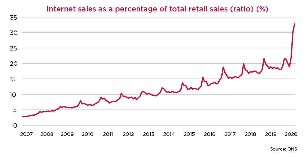 Future Strategies for the Rural Estate Rural Hub Strutt & Parker
